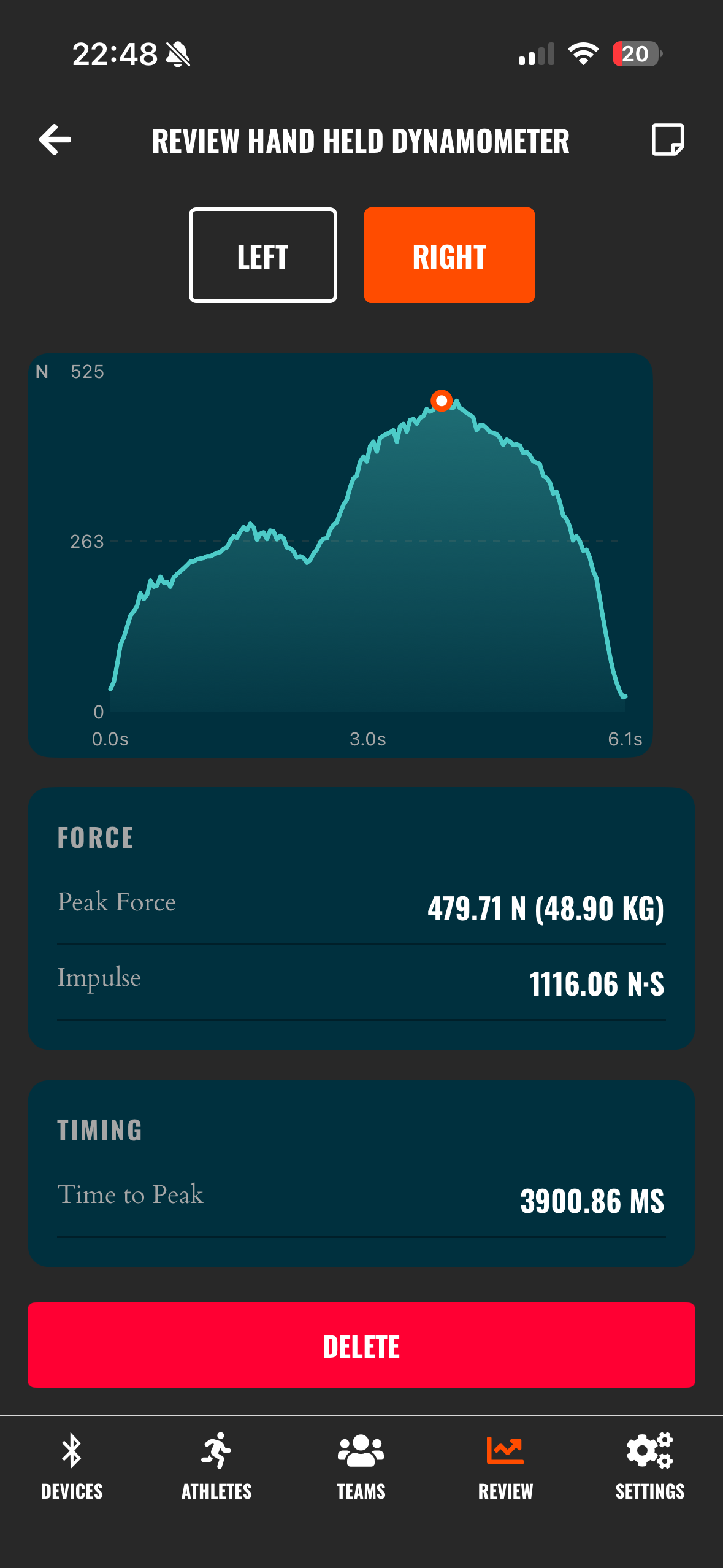 EPS performance analytics and graphs